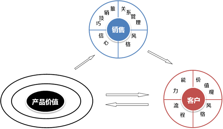 銷售課程結(jié)構(gòu)圖.png